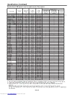 Preview for 75 page of Mitsubishi Electric XD8500U User Manual