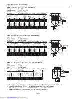 Preview for 78 page of Mitsubishi Electric XD8500U User Manual