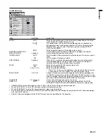 Предварительный просмотр 25 страницы Mitsubishi Electric XL550U User Manual