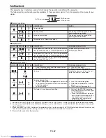 Preview for 62 page of Mitsubishi Electric XL7000 User Manual