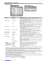 Preview for 33 page of Mitsubishi Electric XL7000U User Manual