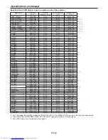 Preview for 64 page of Mitsubishi Electric XL7000U User Manual