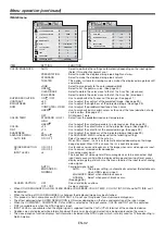 Предварительный просмотр 32 страницы Mitsubishi Electric XL7100 User Manual