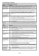 Предварительный просмотр 60 страницы Mitsubishi Electric XL7100 User Manual