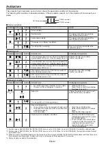 Предварительный просмотр 62 страницы Mitsubishi Electric XL7100 User Manual