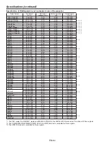 Предварительный просмотр 64 страницы Mitsubishi Electric XL7100 User Manual