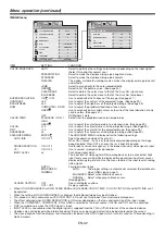 Preview for 32 page of Mitsubishi Electric XL7100U User Manual