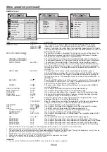 Preview for 36 page of Mitsubishi Electric XL7100U User Manual