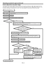 Preview for 42 page of Mitsubishi Electric XL7100U User Manual