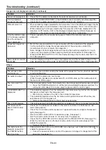 Preview for 60 page of Mitsubishi Electric XL7100U User Manual