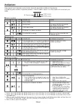 Preview for 62 page of Mitsubishi Electric XL7100U User Manual