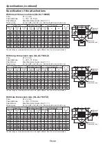 Preview for 66 page of Mitsubishi Electric XL7100U User Manual