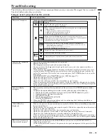 Preview for 25 page of Mitsubishi Electric XL9U User Manual