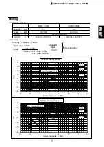 Preview for 5 page of Mitsubishi Electric Y Series Manual