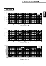 Preview for 7 page of Mitsubishi Electric Y Series Manual