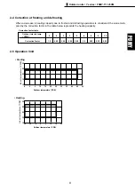 Preview for 9 page of Mitsubishi Electric Y Series Manual