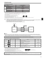 Предварительный просмотр 15 страницы Mitsubishi Electric ZM200 Installation Manual