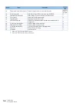 Preview for 15 page of Mitsubishi Electronic FR-E860 Series Instruction Manual