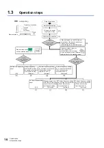 Preview for 17 page of Mitsubishi Electronic FR-E860 Series Instruction Manual