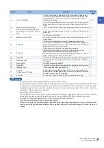 Preview for 22 page of Mitsubishi Electronic FR-E860 Series Instruction Manual