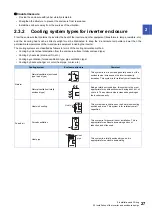 Preview for 28 page of Mitsubishi Electronic FR-E860 Series Instruction Manual