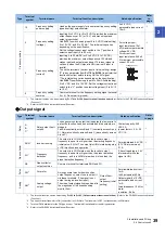 Preview for 40 page of Mitsubishi Electronic FR-E860 Series Instruction Manual