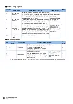 Preview for 41 page of Mitsubishi Electronic FR-E860 Series Instruction Manual