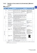 Preview for 42 page of Mitsubishi Electronic FR-E860 Series Instruction Manual