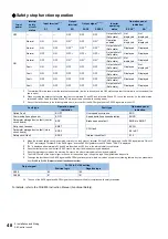 Preview for 49 page of Mitsubishi Electronic FR-E860 Series Instruction Manual