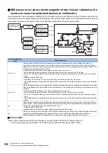 Preview for 59 page of Mitsubishi Electronic FR-E860 Series Instruction Manual