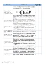 Preview for 67 page of Mitsubishi Electronic FR-E860 Series Instruction Manual