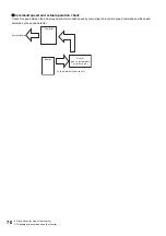 Preview for 71 page of Mitsubishi Electronic FR-E860 Series Instruction Manual