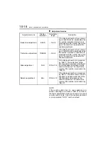 Preview for 270 page of Mitsubishi Fuso CANTER Owner'S Handbook Manual