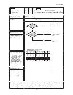 Предварительный просмотр 102 страницы Mitsubishi Heavy Industries 1000KXZE1 Service Manual