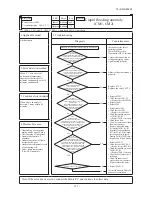 Предварительный просмотр 113 страницы Mitsubishi Heavy Industries 1000KXZE1 Service Manual