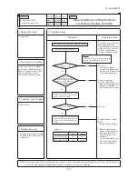 Предварительный просмотр 115 страницы Mitsubishi Heavy Industries 1000KXZE1 Service Manual