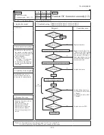 Предварительный просмотр 116 страницы Mitsubishi Heavy Industries 1000KXZE1 Service Manual