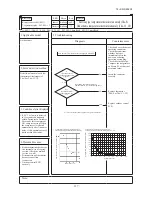 Предварительный просмотр 119 страницы Mitsubishi Heavy Industries 1000KXZE1 Service Manual