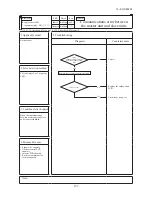 Предварительный просмотр 124 страницы Mitsubishi Heavy Industries 1000KXZE1 Service Manual