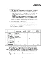 Preview for 26 page of Mitsubishi Heavy Industries Anti Rolling Gyro Operation Instructions Manual