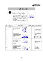 Preview for 33 page of Mitsubishi Heavy Industries Anti Rolling Gyro Operation Instructions Manual