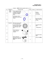 Preview for 36 page of Mitsubishi Heavy Industries Anti Rolling Gyro Operation Instructions Manual