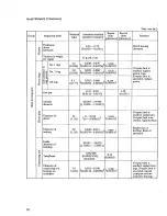 Предварительный просмотр 22 страницы Mitsubishi Heavy Industries BD2G Service Manual