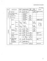 Предварительный просмотр 23 страницы Mitsubishi Heavy Industries BD2G Service Manual