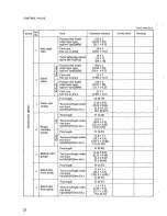 Предварительный просмотр 204 страницы Mitsubishi Heavy Industries BD2G Service Manual