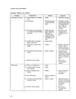 Предварительный просмотр 248 страницы Mitsubishi Heavy Industries BD2G Service Manual