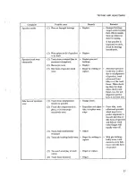 Предварительный просмотр 251 страницы Mitsubishi Heavy Industries BD2G Service Manual