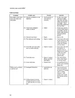 Предварительный просмотр 252 страницы Mitsubishi Heavy Industries BD2G Service Manual