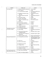 Предварительный просмотр 295 страницы Mitsubishi Heavy Industries BD2G Service Manual