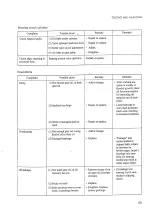 Preview for 59 page of Mitsubishi Heavy Industries BD2GII Service Manual